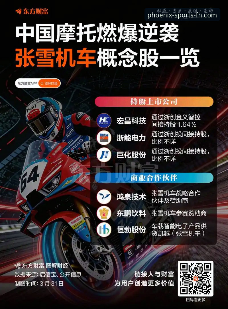 深度揭秘：匈牙利赛道上演绝杀逆转，张雪机车车队如何炼成最后一圈封神？
